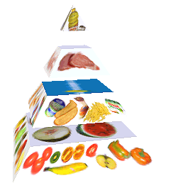 Potravinová pyramida