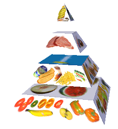 Potravinová pyramida